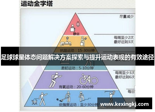 足球球星体态问题解决方案探索与提升运动表现的有效途径